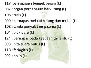 117: pernapasan bengek bersin (L)
087 : organ pernapasan berkurang (L)
106 : rasis (L)
099 : bernapas melalui hidung dan mulut (L)
108 : tanda penyakit empisema (L)
104 : plek paru (L)
124 : bernapas pada keadaan tertentu (L)
093 : pita suara putus (L)
118 : faringitis (L)
092 : polip (L)
 