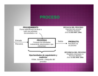 PROCESOPROCESO
 