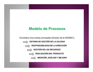 Modelo de ProcesosModelo de Procesos
Considera cinco áreas principales (división de la ISO9001).
MEDICIÓN, ANÁLISIS Y MEJORA
REALIZACIÓN DEL PRODUCTO
GESTIÓN DE LOS RECURSOS
RESPONSABILIDAD DE LA DIRECCIÓN
SISTEMA DE GESTIÓN DE LA CALIDAD
 