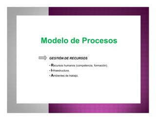 Modelo de ProcesosModelo de Procesos
GESTIÓN DE RECURSOS
• Recursos humanos (competencia, formación).
• Infraestructura.
• Ambientes de trabajo.
 