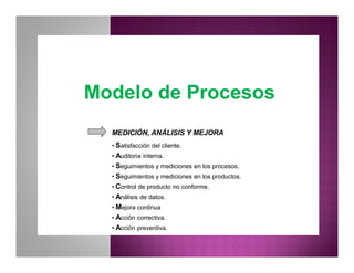 Modelo de ProcesosModelo de Procesos
MEDICIÓN, ANÁLISIS Y MEJORA
• Satisfacción del cliente.
• Auditoria interna.
• Seguimientos y mediciones en los procesos.
• Seguimientos y mediciones en los productos.
• Control de producto no conforme.
• Análisis de datos.
• Mejora continua
• Acción correctiva.
• Acción preventiva.
 