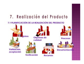 7.1 PLANIFICACIÓN DE LA REALIZACIÓN DEL PRODUCTO
Registros
Objetivos de
calidad
Procesos
Documentación
RecursosVerificación
Validación,
aceptación
 