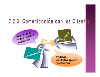 Pedidos,
contratos, quejas
y reclamos
 