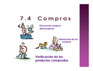 Proceso de compras
(Proveedores)
Verificación de los
productos comprados
Información de las
compras
 