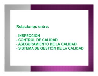 Relaciones entre:Relaciones entre:
-- INSPECCIÓNINSPECCIÓN
-- CONTROL DE CALIDADCONTROL DE CALIDAD
-- ASEGURAMIENTO DE LA CALIDADASEGURAMIENTO DE LA CALIDAD
-- SISTEMA DE GESTIÓN DE LA CALIDADSISTEMA DE GESTIÓN DE LA CALIDAD
 