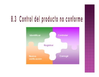 Identificar Controlar
CorregirNueva
verificación
Registrar
 