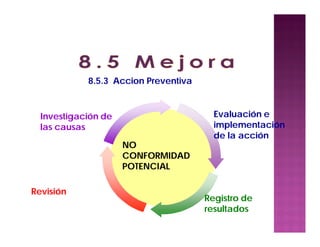 8.5.3 Accion Preventiva
NONO
CONFORMIDADCONFORMIDAD
POTENCIALPOTENCIAL
Investigación de
las causas
Evaluación e
implementación
de la acción
Registro de
resultados
Revisión
 