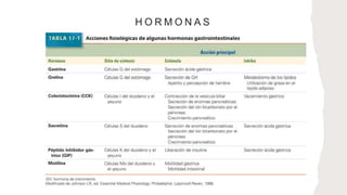 H O R M O N A S
 