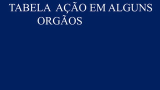 TABELA AÇÃO EM ALGUNS
ORGÃOS
 