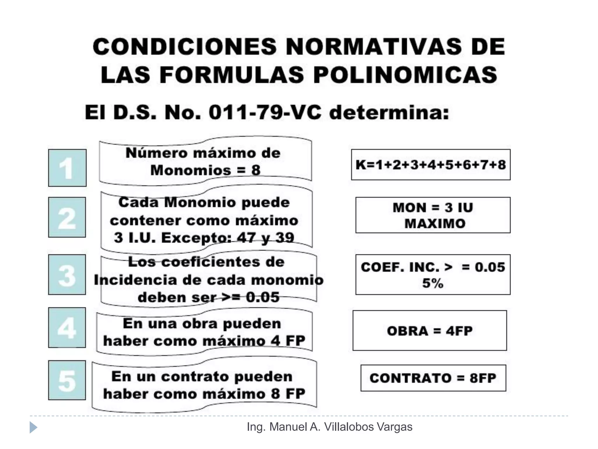 Ing. Manuel A. Villalobos Vargas
 