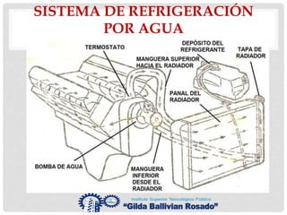 SISTEMA DE REFRIGERACIÓN
POR AGUA
 