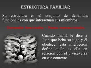 Estructura familiar Su estructura es el conjunto de demandas funcionales con que interactúan sus miembros. Cuando mamá le dice a Juan que beba su jugo y él obedece, esta interacción define quién es ella en relación con él y viceversa en ese contexto. Demandas funcionales = Pautas transaccionales 