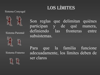 Los Límites Sistema Parental Sistema Conyugal Sistema Fraterno Son reglas que delimitan quiénes participan y de qué manera, definiendo las fronteras entre subsistemas. Para que la familia funcione adecuadamente, los límites deben de ser claros 