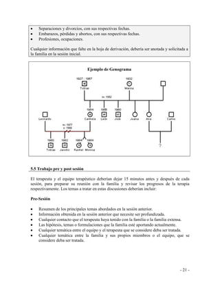 - 21 - 
Separaciones y divorcios, con sus respectivas fechas. Embarazos, pérdidas y abortos, con sus respectivas fechas. Profesiones, ocupaciones. Cualquier información que falte en la hoja de derivación, debería ser anotada y solicitada a la familia en la sesión inicial. 
Ejemplo de Genograma 
5.5 Trabajo pre y post sesión 
El terapeuta y el equipo terapéutico deberían dejar 15 minutos antes y después de cada sesión, para preparar su reunión con la familia y revisar los progresos de la terapia respectivamente. Los temas a tratar en estas discusiones deberían incluir: 
Pre-Sesión 
Resumen de los principales temas abordados en la sesión anterior. Información obtenida en la sesión anterior que necesite ser profundizada. Cualquier contacto que el terapeuta haya tenido con la familia o la familia extensa. Las hipótesis, temas o formulaciones que la familia esté aportando actualmente. Cualquier temática entre el equipo y el terapeuta que se considere deba ser tratada. Cualquier temática entre la familia y sus propios miembros o el equipo, que se considere deba ser tratada. 
 
