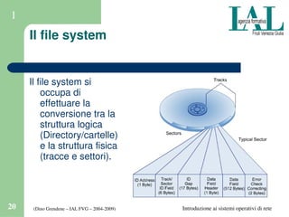(Dino Grendene – IAL FVG – 2004­2009)20 Introduzione ai sistemi operativi di rete
1
Il file system
Il file system si 
occupa di 
effettuare la 
conversione tra la 
struttura logica 
(Directory/cartelle) 
e la struttura fisica 
(tracce e settori).
 