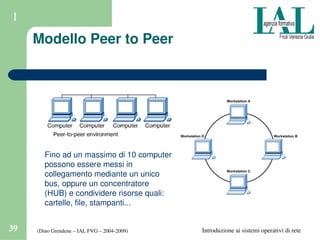 (Dino Grendene – IAL FVG – 2004­2009)39 Introduzione ai sistemi operativi di rete
1
Modello Peer to Peer
Fino ad un massimo di 10 computer 
possono essere messi in 
collegamento mediante un unico 
bus, oppure un concentratore 
(HUB) e condividere risorse quali: 
cartelle, file, stampanti...
 