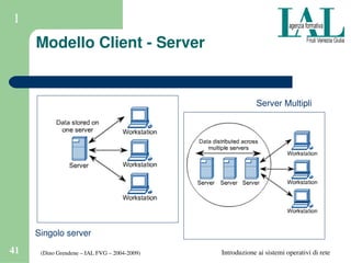 (Dino Grendene – IAL FVG – 2004­2009)41 Introduzione ai sistemi operativi di rete
1
Modello Client ­ Server
Singolo server
Server Multipli
 