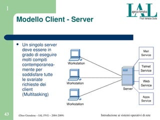 (Dino Grendene – IAL FVG – 2004­2009)43 Introduzione ai sistemi operativi di rete
1
Modello Client ­ Server
 Un singolo server 
deve essere in 
grado di eseguire 
molti compiti 
contemporanea­
mente per 
soddisfare tutte 
le svariate 
richieste dei 
client 
(Multitasking)
 