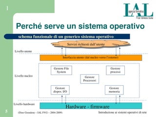 (Dino Grendene – IAL FVG – 2004­2009)5 Introduzione ai sistemi operativi di rete
1
schema funzionale di un generico sistema operativo:
Servizi richiesti dall’utente
Hardware ­ firmware
Livello utente
Livello nucleo
Livello hardware
Interfaccia utente (dal nucleo verso l’esterno)
Gestore File 
System
Gestore 
dispos. I/O
Gestore 
memoria
Gestore 
processi
Gestore 
Processori
Perché serve un sistema operativo
 