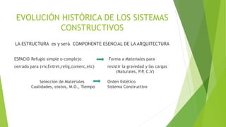 EVOLUCIÓN HISTÓRICA DE LOS SISTEMAS
CONSTRUCTIVOS
LA ESTRUCTURA es y será COMPONENTE ESENCIAL DE LA ARQUITECTURA
ESPACIO Refugio simple o complejo Forma a Materiales para
cerrado para (viv,Entret,relig,comerc,etc) resistir la gravedad y las cargas
(Naturales, P.P, C.V)
Selección de Materiales Orden Estético
Cualidades, costos, M.O., Tiempo Sistema Constructivo
 