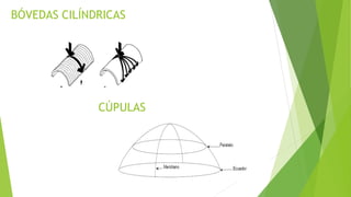 BÓVEDAS CILÍNDRICAS
CÚPULAS
 