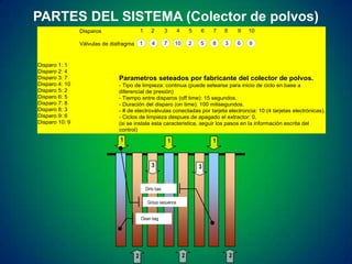 PARTES DEL SISTEMA (Colector de polvos)
Disparos

2

3

4

5

6

7

8

9

10

Válvulas de diafragma

Disparo 1: 1
Disparo 2: 4
Disparo 3: 7
Disparo 4: 10
Disparo 5: 2
Disparo 6: 5
Disparo 7: 8
Disparo 8: 3
Disparo 9: 6
Disparo 10: 9

1
1

4

7

10

2

5

8

3

6

9

Parametros seteados por fabricante del colector de polvos.
- Tipo de limpieza: continua (puede setearse para inicio de ciclo en base a
diferencial de presión)
- Tiempo entre disparos (off time): 15 segundos.
- Duración del disparo (on time): 100 milisegundos.
- # de electroválvulas conectadas por tarjeta electroncia: 10 (4 tarjetas electrónicas).
- Ciclos de limpieza despues de apagado el extractor: 0.
(si se instala esta caracteristica, seguir los pasos en la información escrita del
control)

1

1

1

3

3

Dirty bag
Group sequence
Clean bag

2

2

2

 