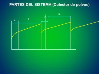 PARTES DEL SISTEMA (Colector de polvos)
B
A

B

C

 
