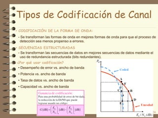 Tipos de Codificación de Canal
• CODIFICACIÓN DE LA FORMA DE ONDA:
- Se transforman las formas de onda en mejores formas de onda para que el proceso de
detección sea menos propenso a errores.
• SECUENCIAS ESTRUCTURADAS
- Se transforman las secuencias de datos en mejores secuencias de datos mediante el
uso de redundancia estructurada (bits redundantes).
• ¿Por qué usar codificación?
• Desempeño de error vs. ancho de banda
• Potencia vs. ancho de banda
• Tasa de datos vs. ancho de banda
• Capacidad vs. ancho de banda
26
 