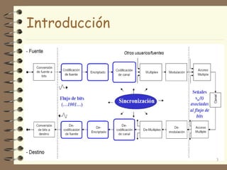Introducción
3
 