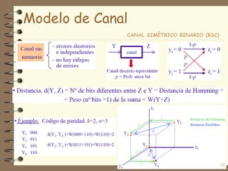 Modelo de Canal
CANAL SIMÉTRICO BINARIO (BSC)
32
 