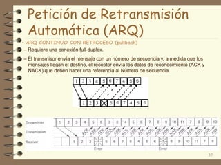 Petición de Retransmisión
Automática (ARQ)
• ARQ CONTINUO CON RETROCESO (pullback)
– Requiere una conexión full-duplex.
– El transmisor envía el mensaje con un número de secuencia y, a medida que los
mensajes llegan el destino, el receptor envía los datos de reconocimiento (ACK y
NACK) que deben hacer una referencia al Número de secuencia.
37
 