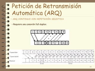 Petición de Retransmisión
Automática (ARQ)
• ARQ CONTINUO CON REPETICIÓN SELECTIVA
– Requiere una conexión full-duplex.
38
 