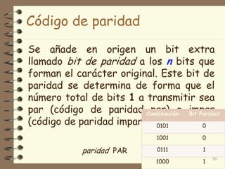 Código de paridad
Se añade en origen un bit extra
llamado bit de paridad a los n bits que
forman el carácter original. Este bit de
paridad se determina de forma que el
número total de bits 1 a transmitir sea
par (código de paridad par) o impar
(código de paridad impar)
39
Combinación Bit Paridad
0101 0
1001 0
0111 1
1000 1
paridad PAR
39
 