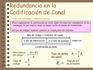 Redundancia en la
Codificación de Canal
• TASA DE CÓDIGO Y REDUNDANCIA
Redundancia
del código
Para implementar la codificación de canal, debe introducirse redundancia en los
mensajes, lo cual implica tener un mayor ancho de banda de transmisión.
El uso de códigos también aumenta la complejidad del sistema.
k
kn )( 

Tasa de
código
n
k

Tasa de datos
del canal
so R
k
n
R 
Tasa de bit
de la fuentesR 40
 