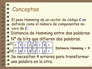 Conceptos
Distancia de Hamming entre dos palabras:
Nº de bits que difieren dos palabras.
Se necesitan 4 errores para transformar
una palabra en la otra.
41
Distancia Hamming = 4
C1
C2
El peso Hamming de un vector de código C es
definido como el número de componentes no-
cero de C.
 