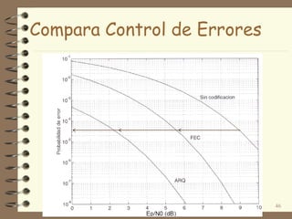 Compara Control de Errores
46
 