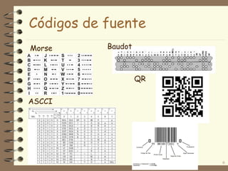 Códigos de fuente
6
QR
BaudotMorse
ASCCI
 