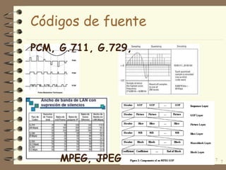 7
Códigos de fuente
PCM, G.711, G.729,
7MPEG, JPEG
 