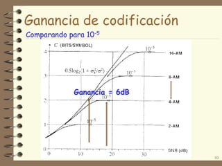 Ganancia de codificación
80
Ganancia = 6dB
Comparando para 10-5
 