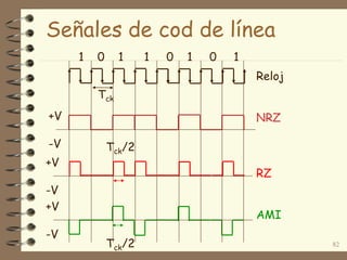 Señales de cod de línea
82
Tck
Tck/2
Reloj
NRZ
RZ
AMI
Tck/2
1 0 1 1 0 1 0 1
+V
-V
+V
-V
+V
-V
 