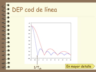 DEP cod de línea
831/Tck
En mayor detalle
 