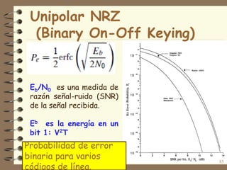 Probabilidad de error
binaria para varios
códigos de línea.
85
Eb/N0 es una medida de
razón señal-ruido (SNR)
de la señal recibida.
Eb es la energía en un
bit 1: V2T
Unipolar NRZ
(Binary On-Off Keying)
 