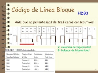 Código de Línea Bloque
91
HDB3
V: violación de bipolaridad
B: balance de bipolaridad
AMI que no permite mas de tres ceros consecutivos
 
