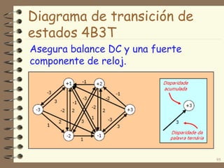 Diagrama de transición de
estados 4B3T
Asegura balance DC y una fuerte
componente de reloj.
95
 