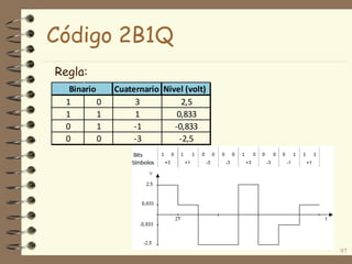 Código 2B1Q
97
Cuaternario Nivel (volt)
1 0 3 2,5
1 1 1 0,833
0 1 -1 -0,833
0 0 -3 -2,5
Binario
Regla:
 