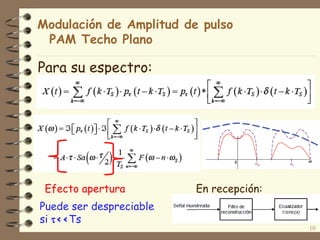 Para su espectro:
Efecto apertura
10
Puede ser despreciable
si <<Ts
Modulación de Amplitud de pulso
PAM Techo Plano
En recepción:
 