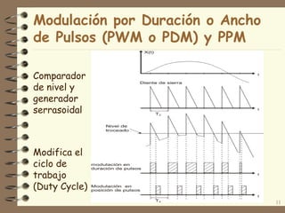 Modulación por Duración o Ancho
de Pulsos (PWM o PDM) y PPM
11
Comparador
de nivel y
generador
serrasoidal
Modifica el
ciclo de
trabajo
(Duty Cycle)
 