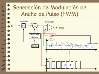 Reloj
Generador
Rampa
S/H 
+
+
PWM
f(t)
muestreador
Vref.
Comparador
Voltaje de referencia
Entradas
del
Comparador
PWM
Generación de Modulación de
Ancho de Pulso (PWM)
12
 