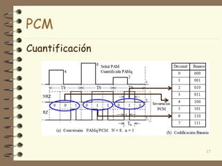 Cuantificación
17
PCM
 