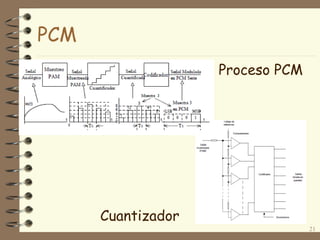 Cuantizador
21
PCM
Proceso PCM
 